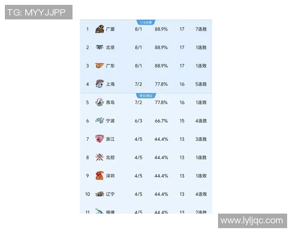 广州排球队在全国排球节奏排行榜中荣获第七名引发热议 广州排球队在全国排球节奏排行榜中荣获第七名引发热议